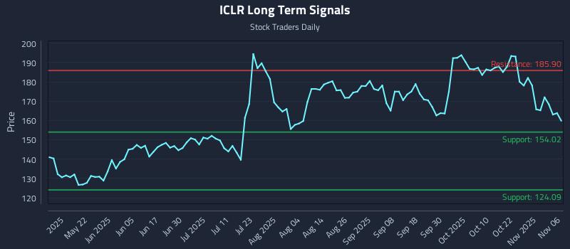 ICLR Long Term Analysis for November 6 2025 ICLR Long Term Analysis for November 6 2025
