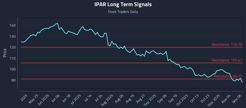 IPAR Long Term Analysis for November 7 2025 IPAR Long Term Analysis for November 7 2025