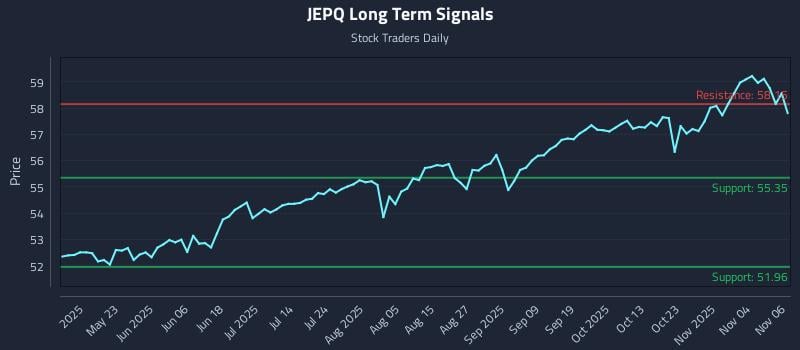 JEPQ Long Term Analysis for November 7 2025 JEPQ Long Term Analysis for November 7 2025