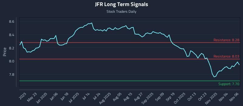 JFR Long Term Analysis for November 7 2025