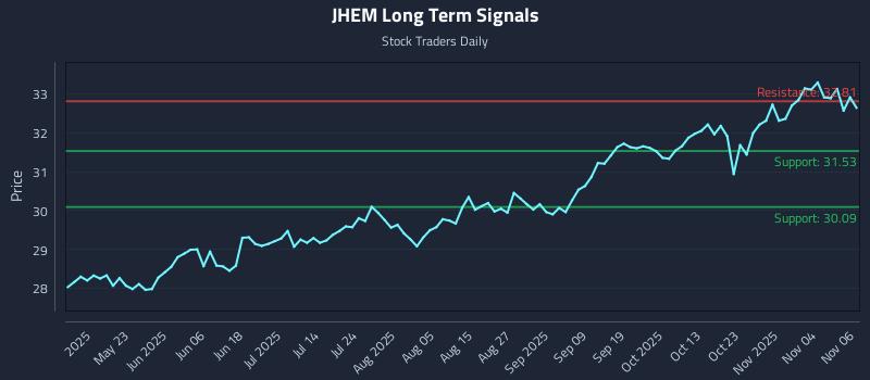 JHEM Long Term Analysis for November 7 2025 JHEM Long Term Analysis for November 7 2025