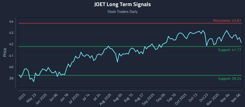 JOET Long Term Analysis for November 7 2025 JOET Long Term Analysis for November 7 2025