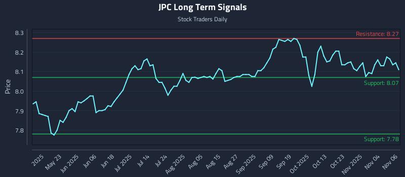 JPC Long Term Analysis for November 7 2025 JPC Long Term Analysis for November 7 2025