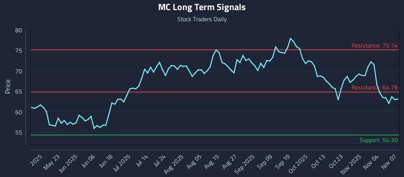 MC Long Term Analysis for November 7 2025 MC Long Term Analysis for November 7 2025