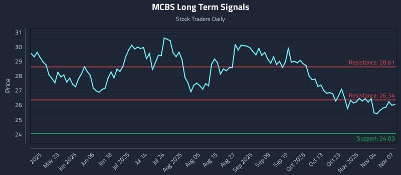 MCBS Long Term Analysis for November 7 2025 MCBS Long Term Analysis for November 7 2025