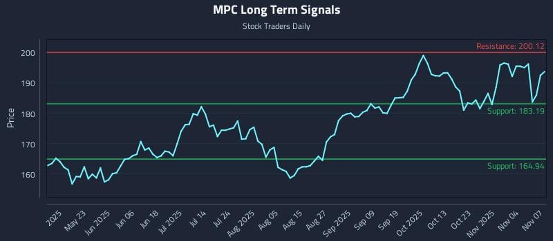 MPC Long Term Analysis for November 7 2025