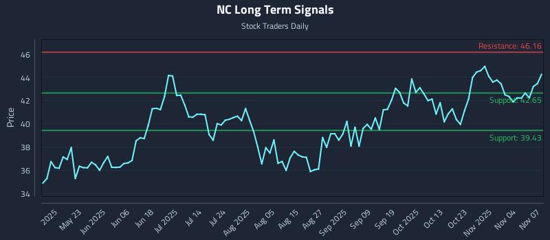 NC Long Term Analysis for November 7 2025