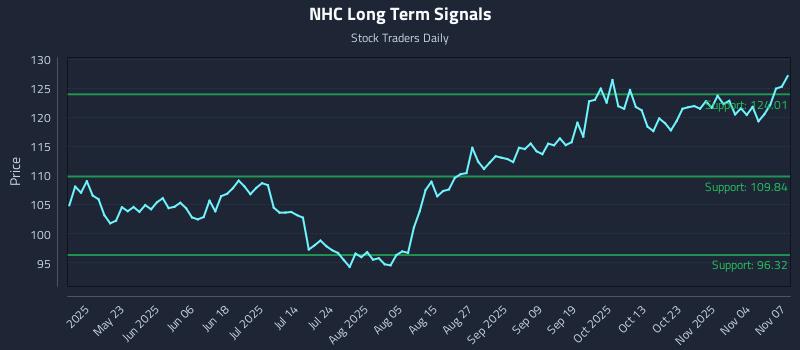 NHC Long Term Analysis for November 7 2025 NHC Long Term Analysis for November 7 2025