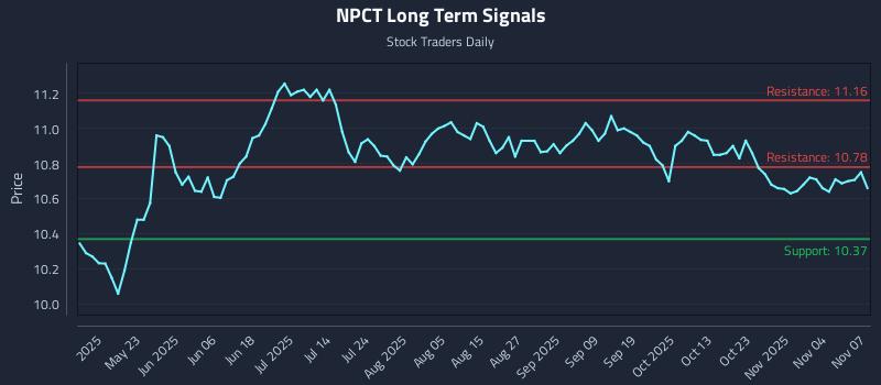 NPCT Long Term Analysis for November 7 2025