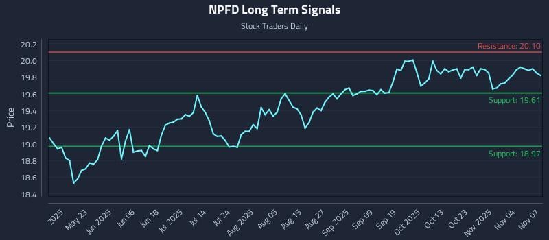 NPFD Long Term Analysis for November 7 2025