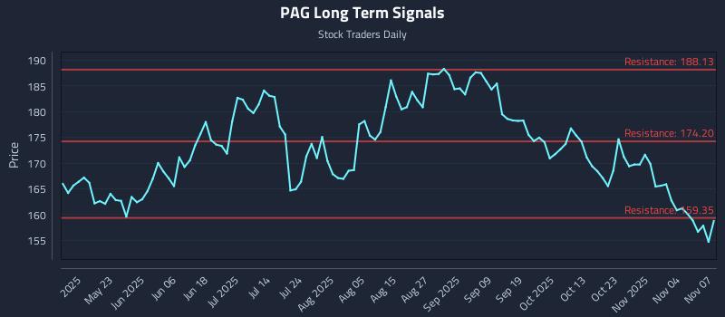 PAG Long Term Analysis for November 8 2025 PAG Long Term Analysis for November 8 2025