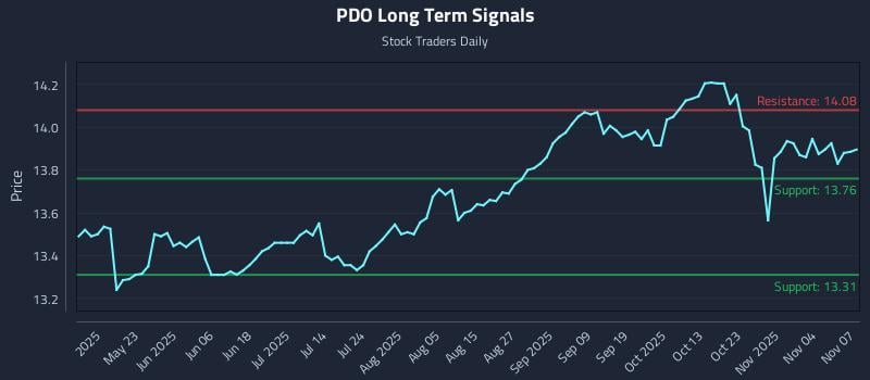 PDO Long Term Analysis for November 8 2025 PDO Long Term Analysis for November 8 2025