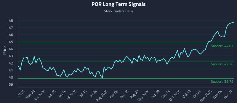 POR Long Term Analysis for November 8 2025 POR Long Term Analysis for November 8 2025