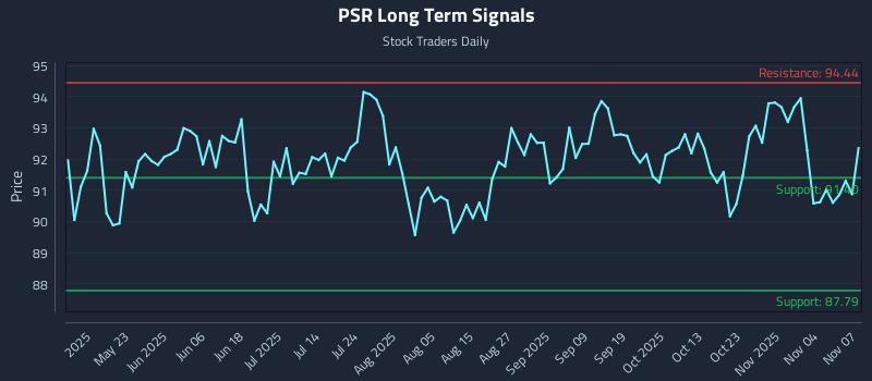 PSR Long Term Analysis for November 8 2025