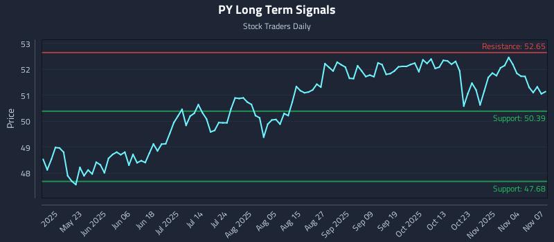 PY Long Term Analysis for November 8 2025 PY Long Term Analysis for November 8 2025