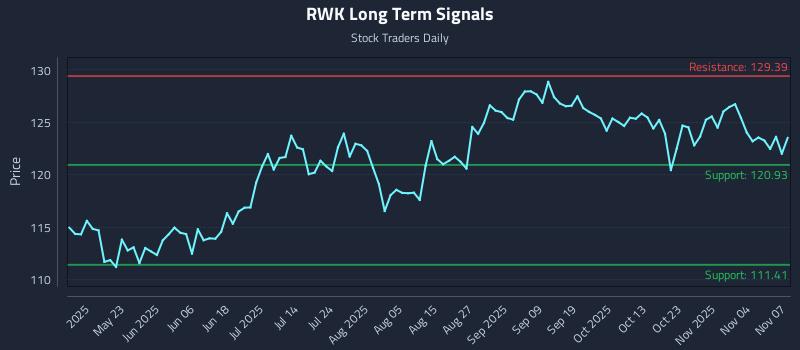RWK Long Term Analysis for November 8 2025 RWK Long Term Analysis for November 8 2025