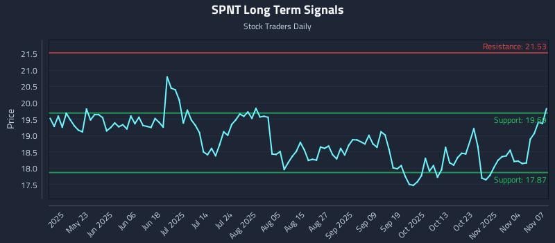 SPNT Long Term Analysis for November 8 2025
