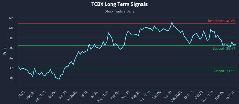 TCBX Long Term Analysis for November 9 2025