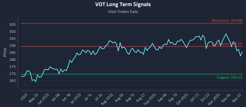 VOT Long Term Analysis for November 9 2025 VOT Long Term Analysis for November 9 2025