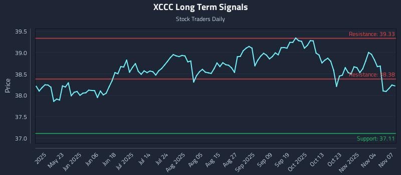 XCCC Long Term Analysis for November 9 2025