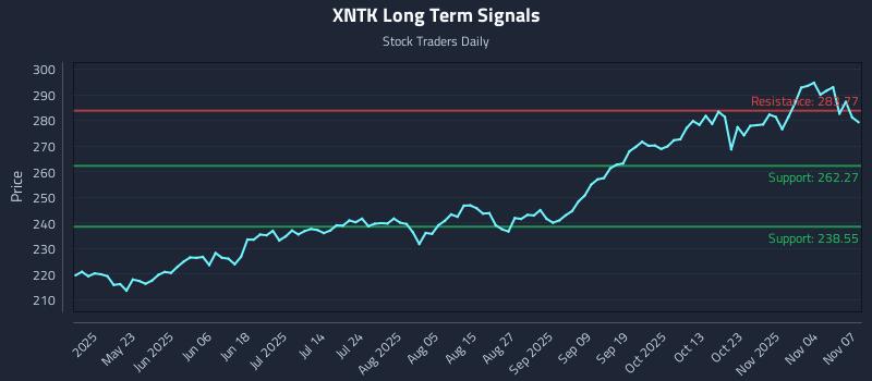XNTK Long Term Analysis for November 9 2025