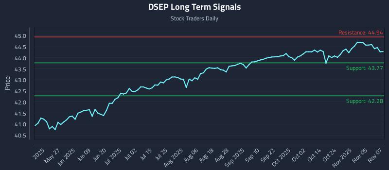 DSEP Long Term Analysis for November 10 2025 DSEP Long Term Analysis for November 10 2025