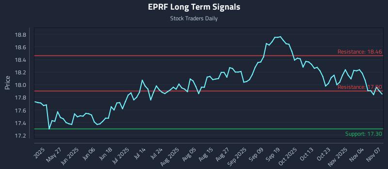 EPRF Long Term Analysis for November 10 2025