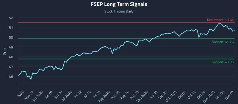 FSEP Long Term Analysis for November 10 2025