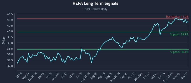 HEFA Long Term Analysis for November 10 2025