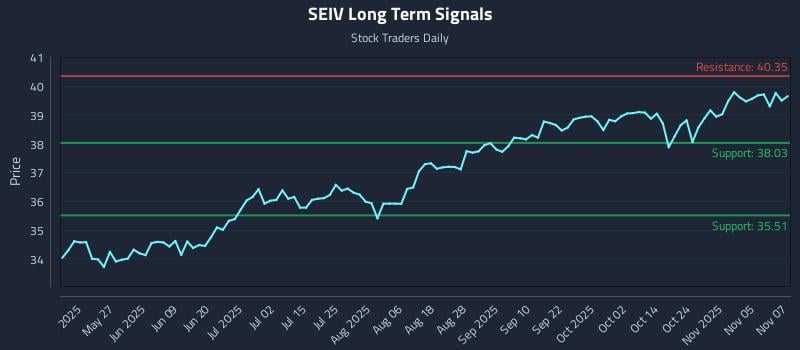 SEIV Long Term Analysis for November 10 2025 SEIV Long Term Analysis for November 10 2025