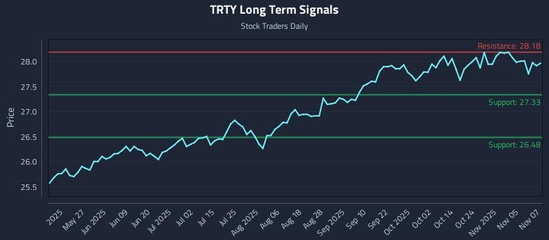 TRTY Long Term Analysis for November 10 2025 TRTY Long Term Analysis for November 10 2025