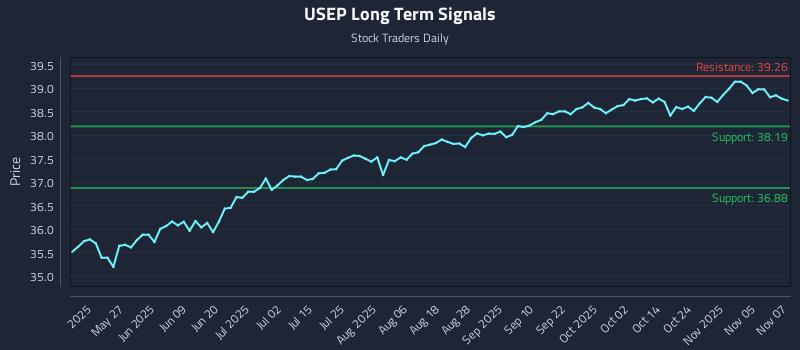 USEP Long Term Analysis for November 10 2025 USEP Long Term Analysis for November 10 2025