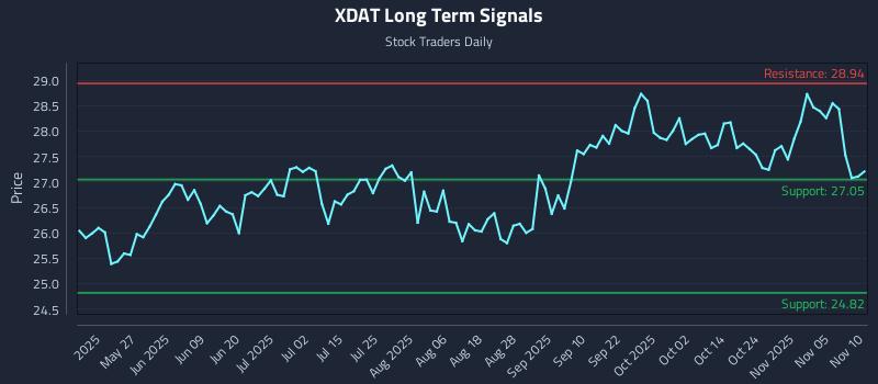 XDAT Long Term Analysis for November 10 2025