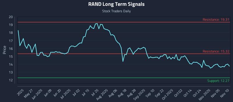 RAND Long Term Analysis for November 10 2025 RAND Long Term Analysis for November 10 2025