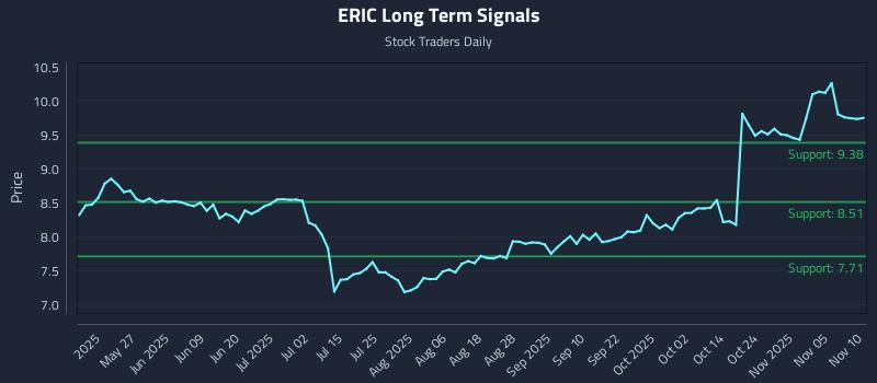 ERIC Long Term Analysis for November 10 2025 ERIC Long Term Analysis for November 10 2025