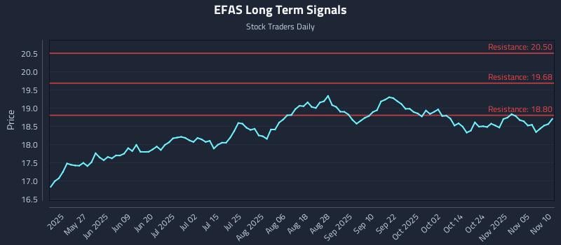EFAS Long Term Analysis for November 10 2025 EFAS Long Term Analysis for November 10 2025