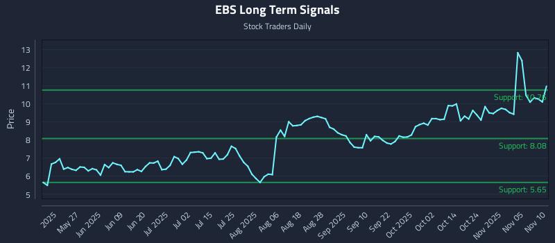 EBS Long Term Analysis for November 10 2025