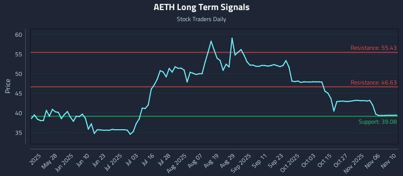 AETH Long Term Analysis for November 11 2025