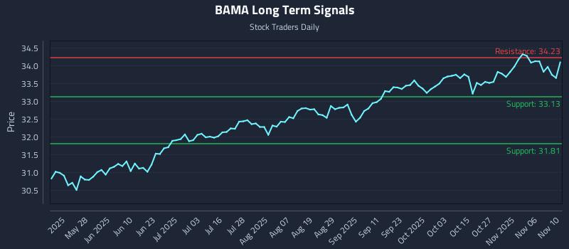 BAMA Long Term Analysis for November 11 2025 BAMA Long Term Analysis for November 11 2025