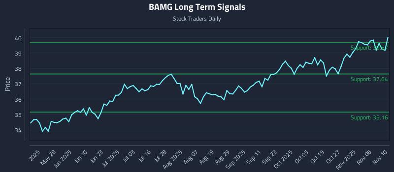 BAMG Long Term Analysis for November 11 2025