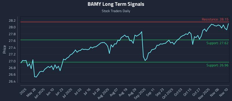 BAMY Long Term Analysis for November 11 2025 BAMY Long Term Analysis for November 11 2025