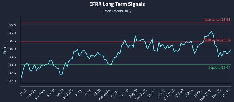 EFRA Long Term Analysis for November 11 2025 EFRA Long Term Analysis for November 11 2025