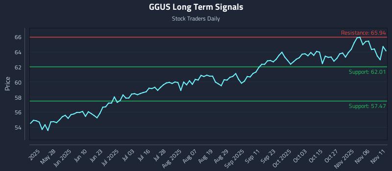 GGUS Long Term Analysis for November 11 2025 GGUS Long Term Analysis for November 11 2025