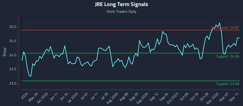 JRE Long Term Analysis for November 12 2025 JRE Long Term Analysis for November 12 2025