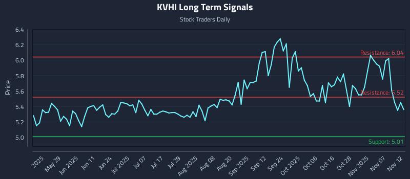 KVHI Long Term Analysis for November 12 2025 KVHI Long Term Analysis for November 12 2025
