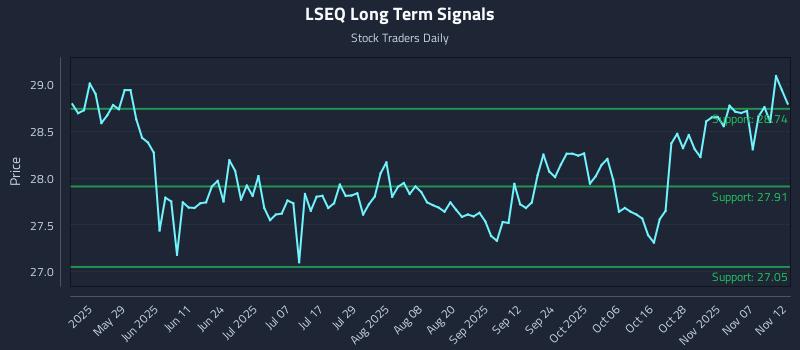 LSEQ Long Term Analysis for November 12 2025 LSEQ Long Term Analysis for November 12 2025