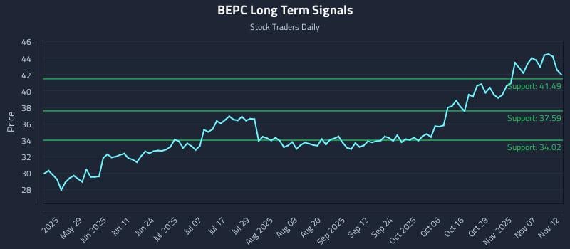 BEPC Long Term Analysis for November 12 2025 BEPC Long Term Analysis for November 12 2025