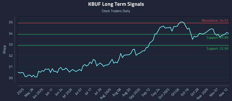 KBUF Long Term Analysis for November 12 2025 KBUF Long Term Analysis for November 12 2025