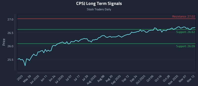 CPSJ Long Term Analysis for November 12 2025