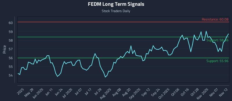 FEDM Long Term Analysis for November 12 2025 FEDM Long Term Analysis for November 12 2025